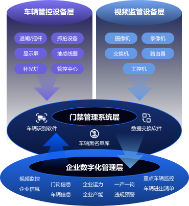 环保门禁电子台账管理系统