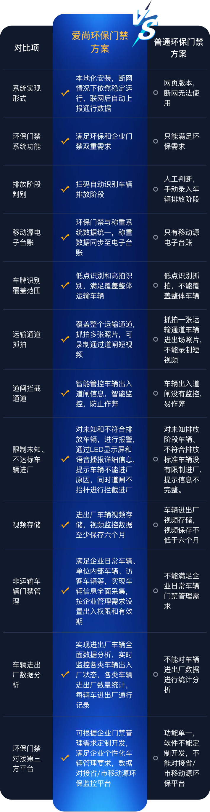 环保门禁电子台账管理系统