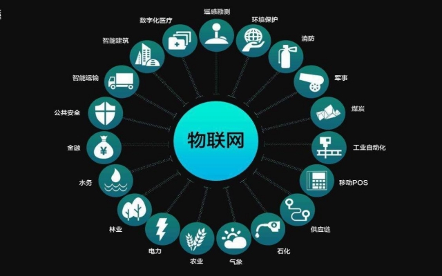 开发物联网平台需要多少费用 开发物联网平台需要多少费用