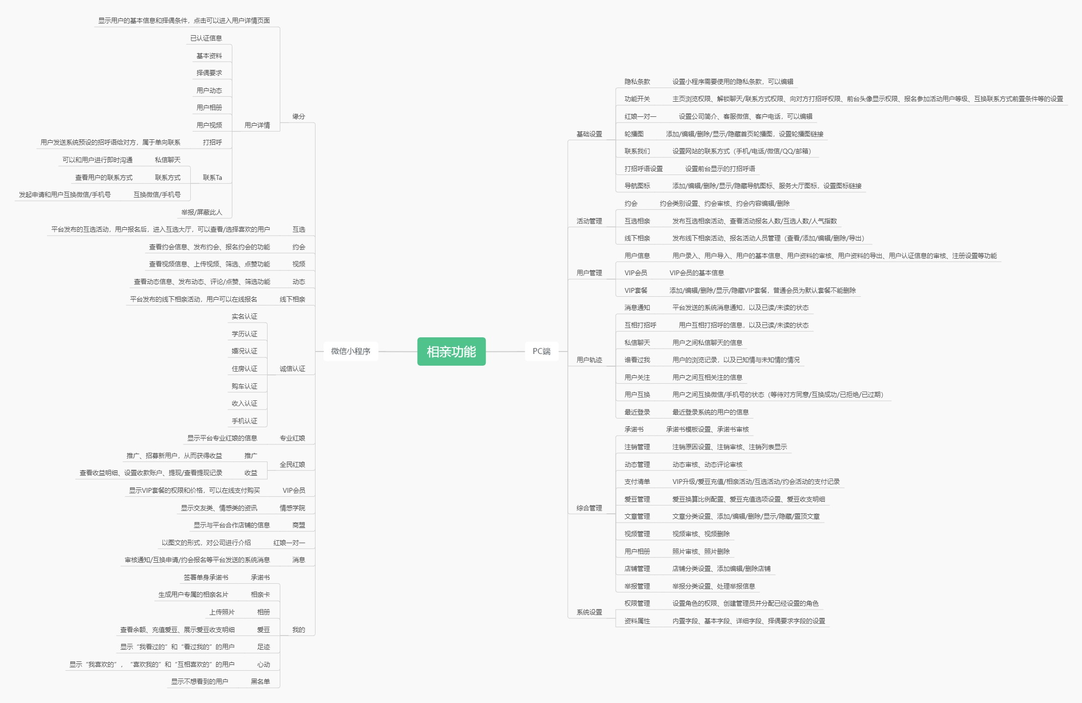 三门峡婚恋相亲交友软件平台介绍——app小程序开发定制 三门峡婚恋相亲交友软件平台介绍——app小程序开发定制