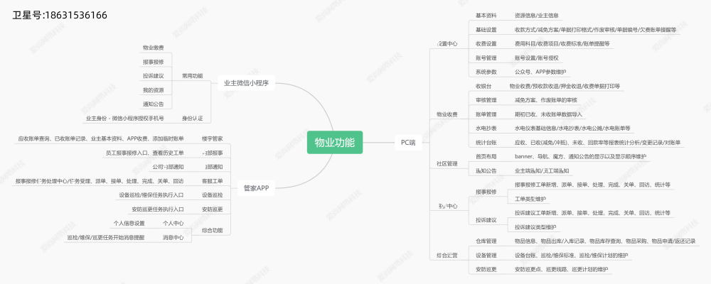 爱尚物业管理系统：数字化转型全场景解决方案