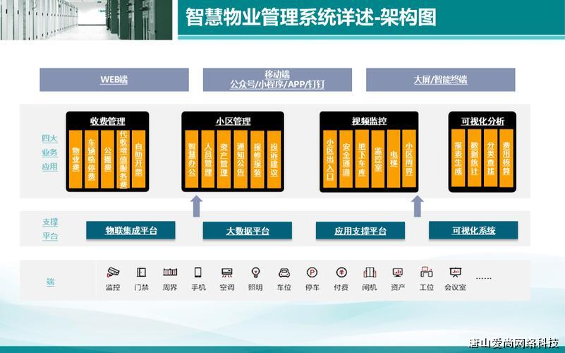 智慧物业管理平台系统