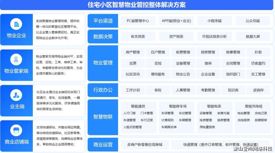 智慧物业管理平台系统