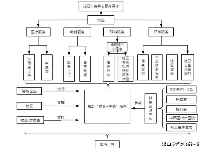 物业园区管理系统
