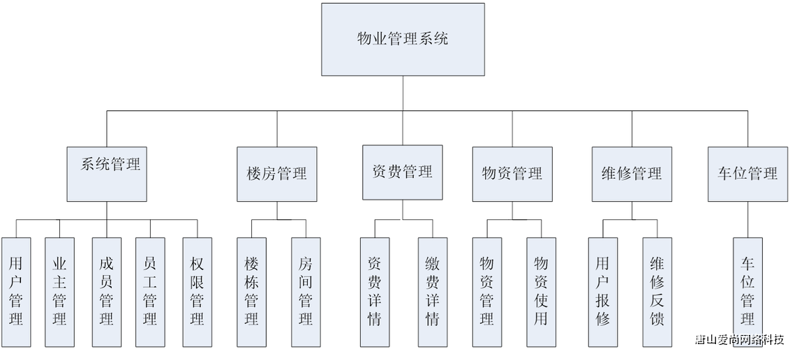 物业园区管理系统