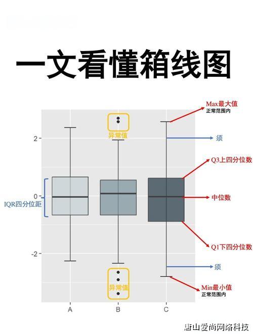 rfid 工具箱